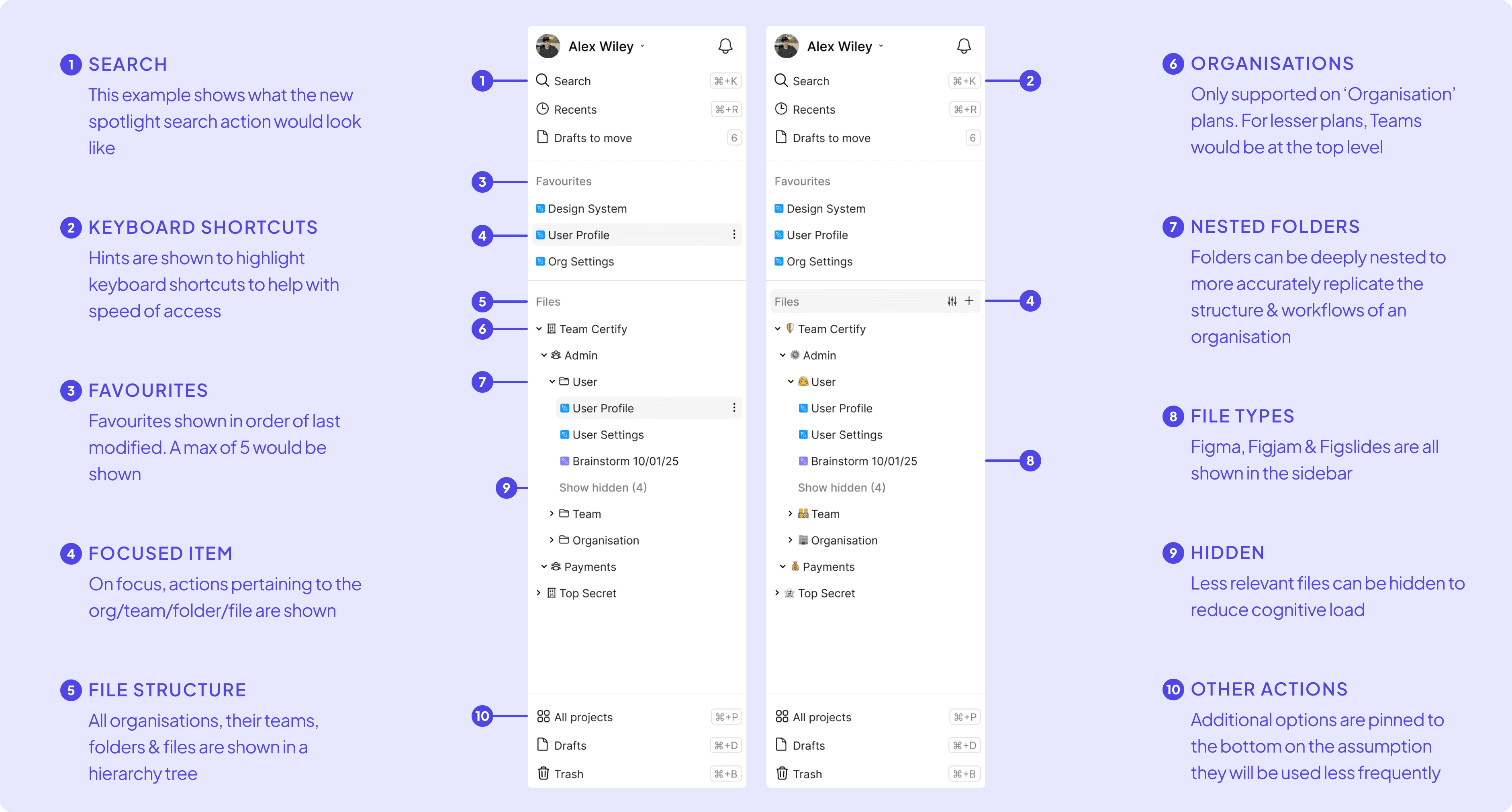 Annotations for the Sidebar Hierarchy feature