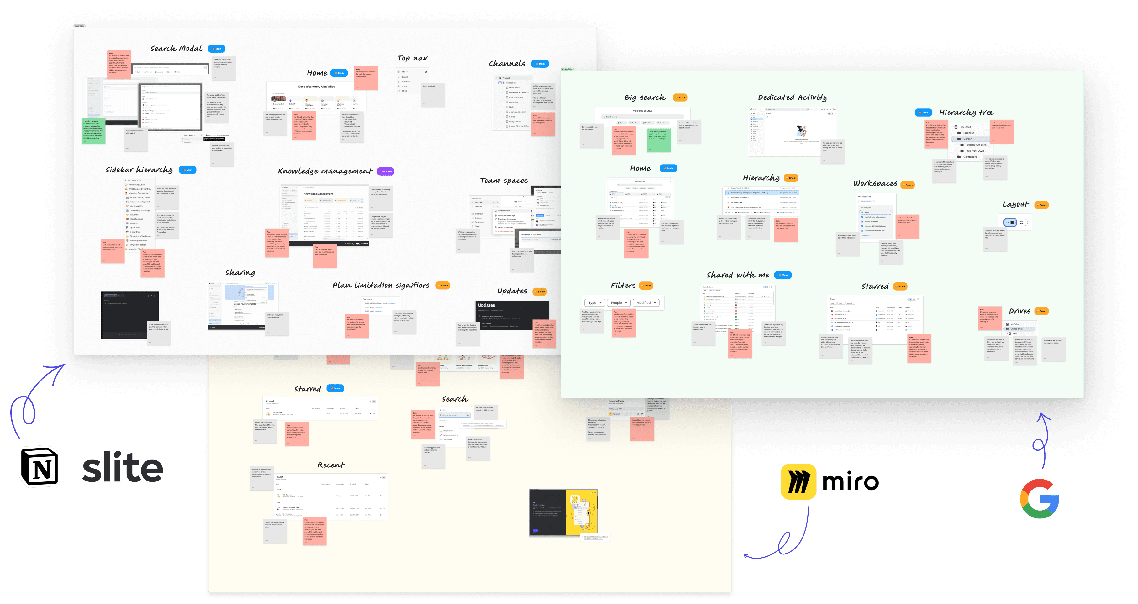 An overview of the best-in-class examples including; Notion, Slite, Google & Miro