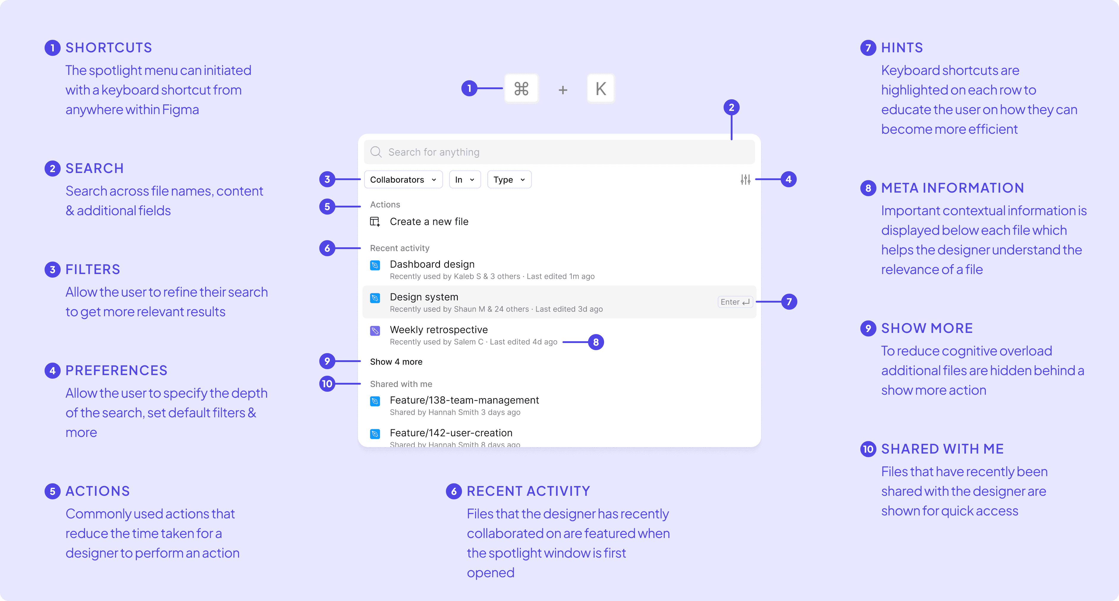 Annotations for the Spotlight Search feature